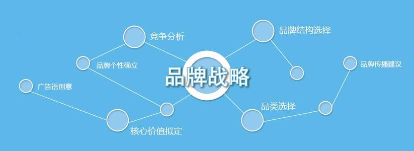 品牌戰(zhàn)略定位要如何開展,品牌戰(zhàn)略定位咨詢