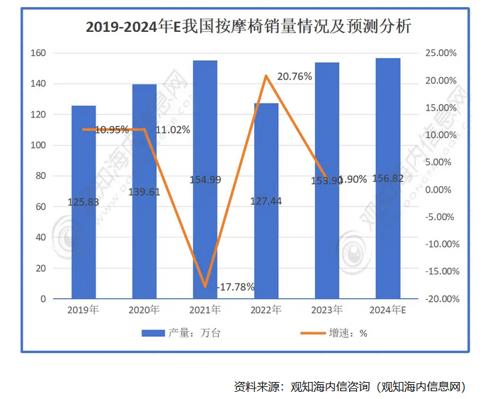 按摩椅品牌定位案例分析